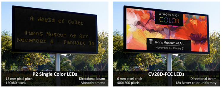 性能图表 - Cree LED CV28D 3合1透镜SMD LED